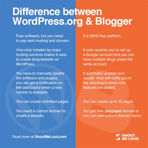 is wordpress or blogger better